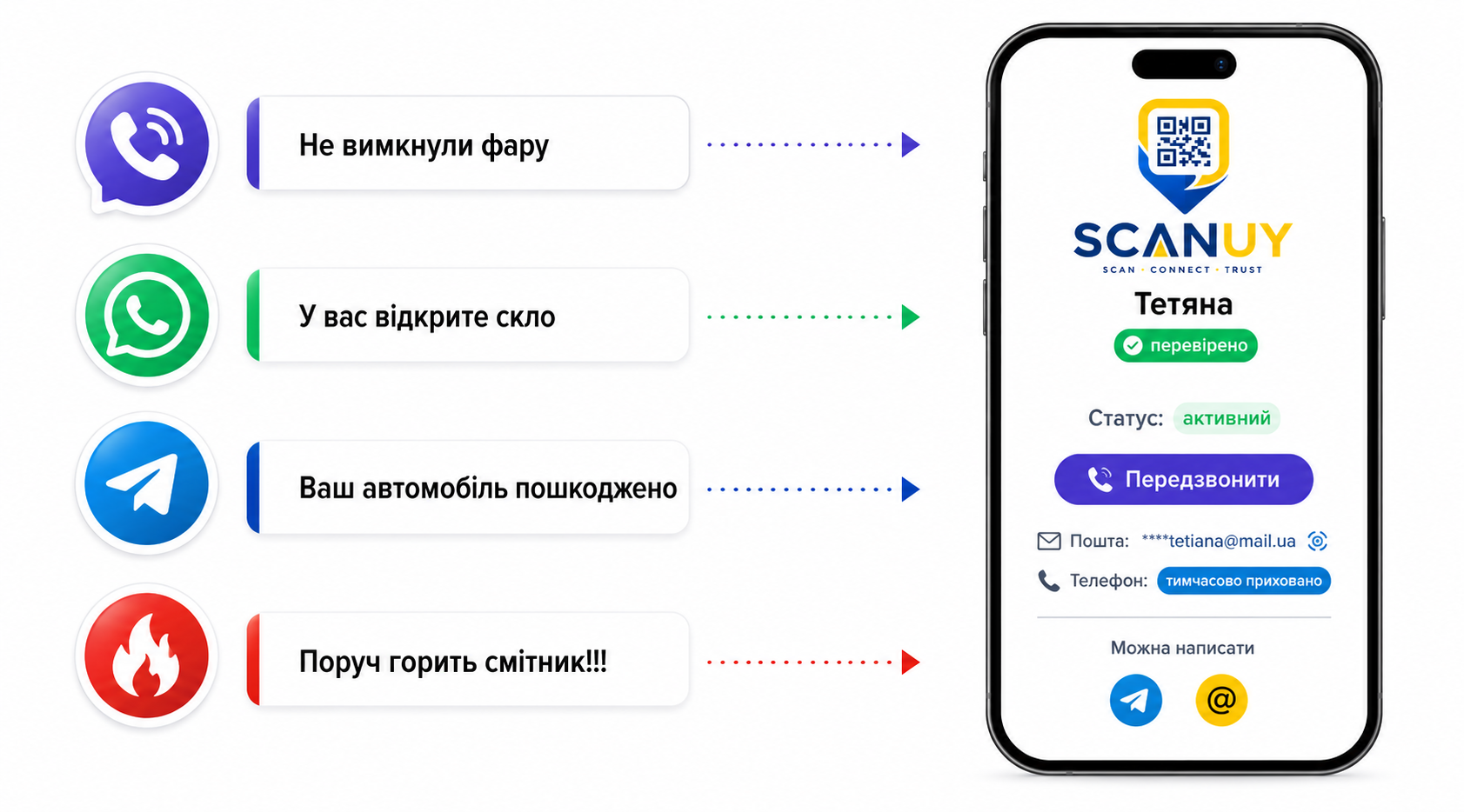 Ситуації